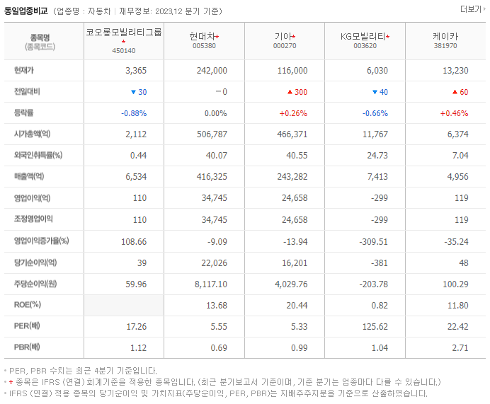 코오롱모빌리티그룹_동종업비교자료
