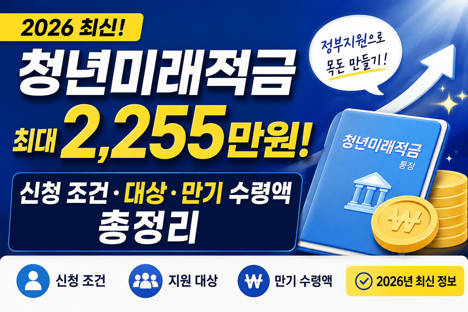 청년미래적금 최대 2,255만원! 신청 조건·대상·만기 수령액 총정리 (2026 최신)