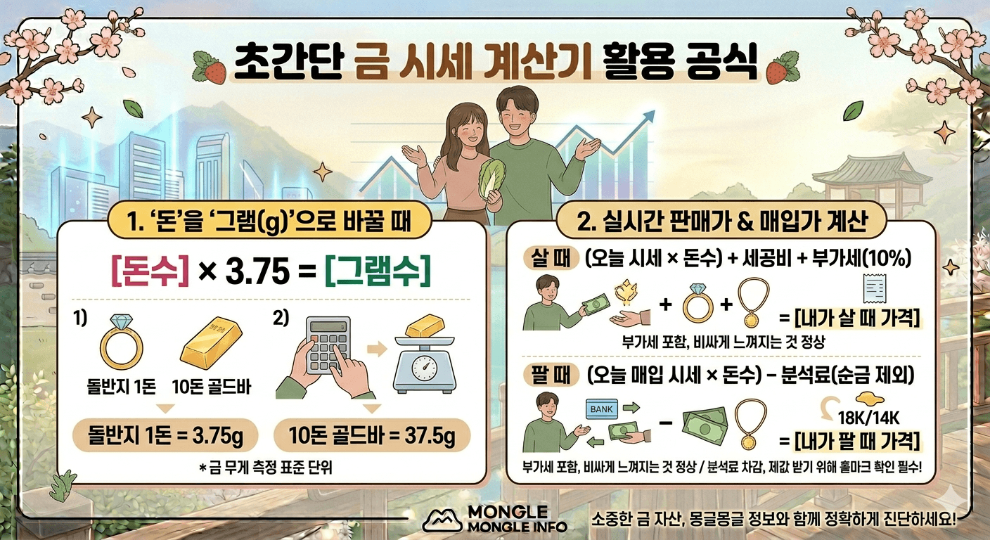 금시세 계산 공식