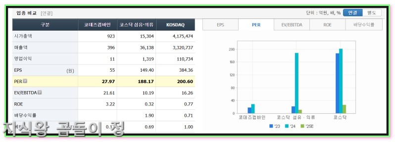 코데즈컴바인 눌림목 분할매수 전략으로 평균단가 낮추는 법3