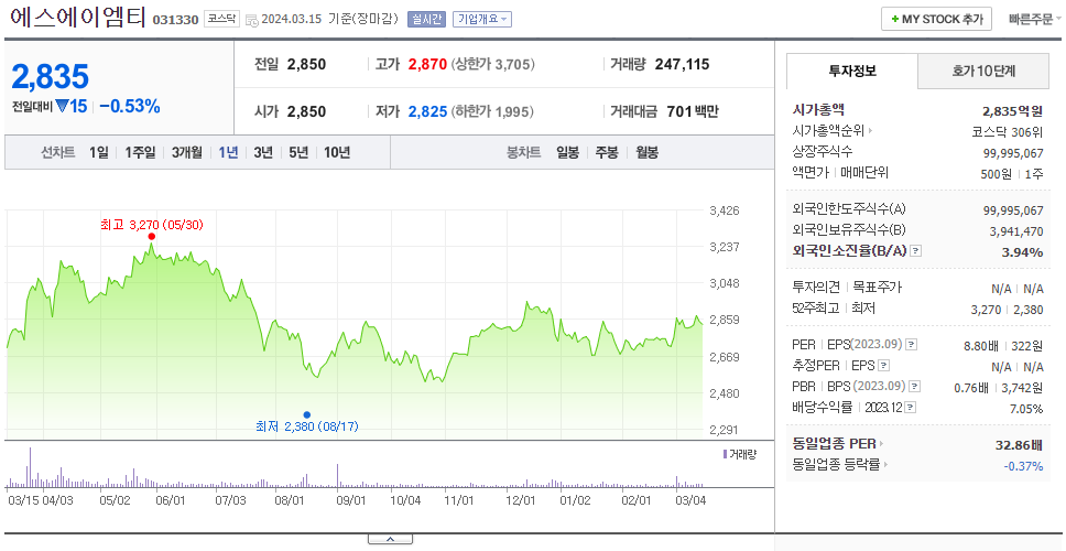에스에이엠티_주가