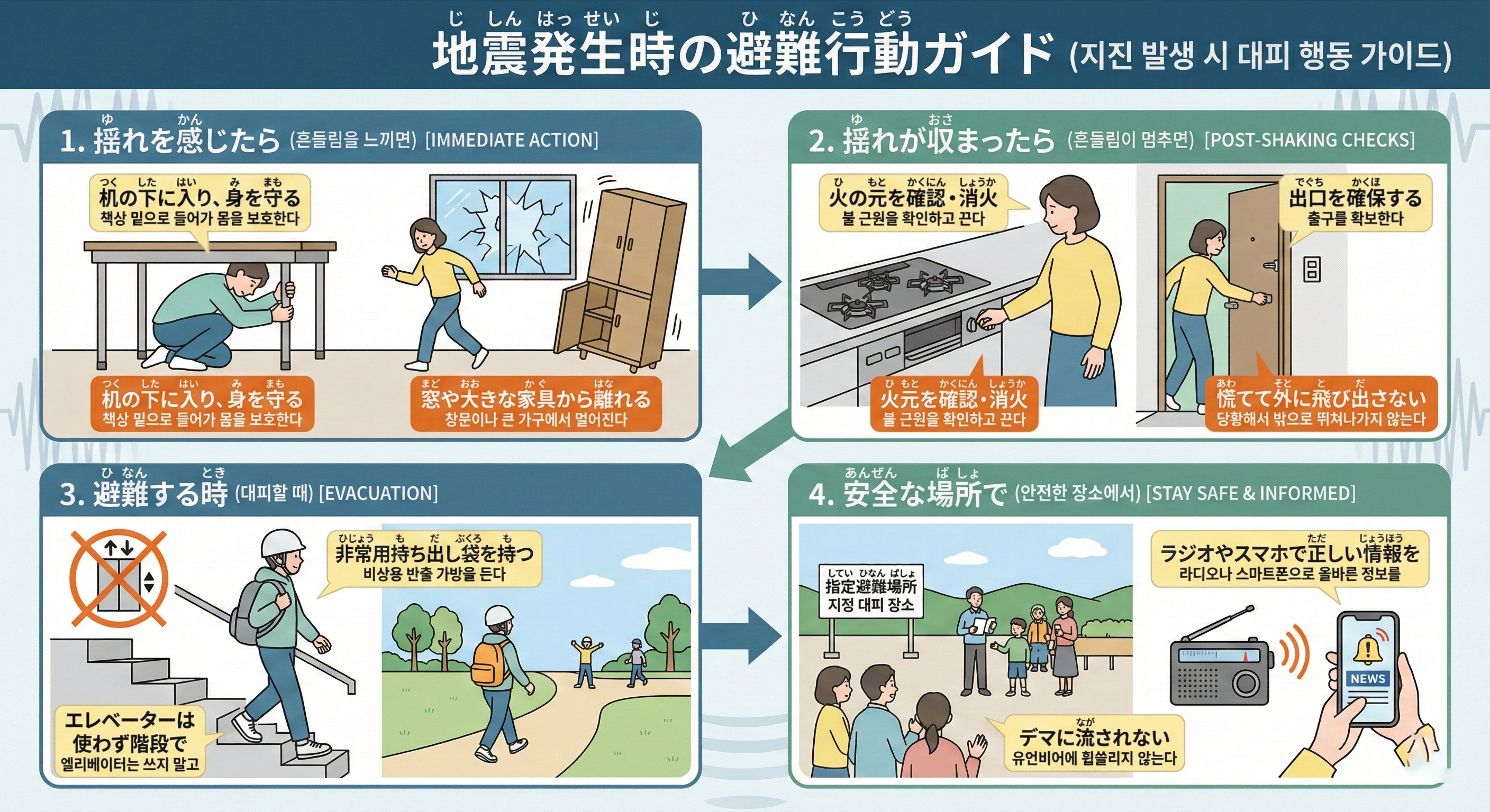 지진이 일어났을 때 대피요령을 인포그래픽으로 만든 이미지.