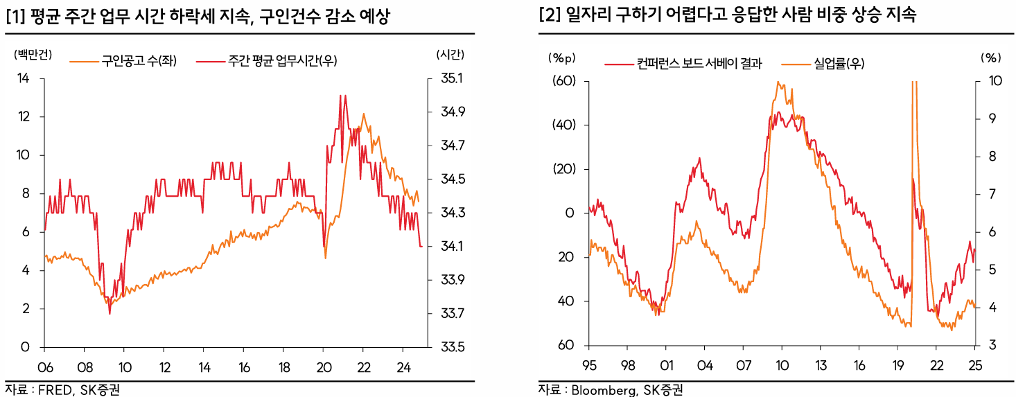 2025년 주식시장 전망: 미국의 약세와 한국의 강세 핵심 지표 이미지
