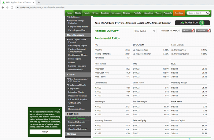 잭스(www.zacks.com)