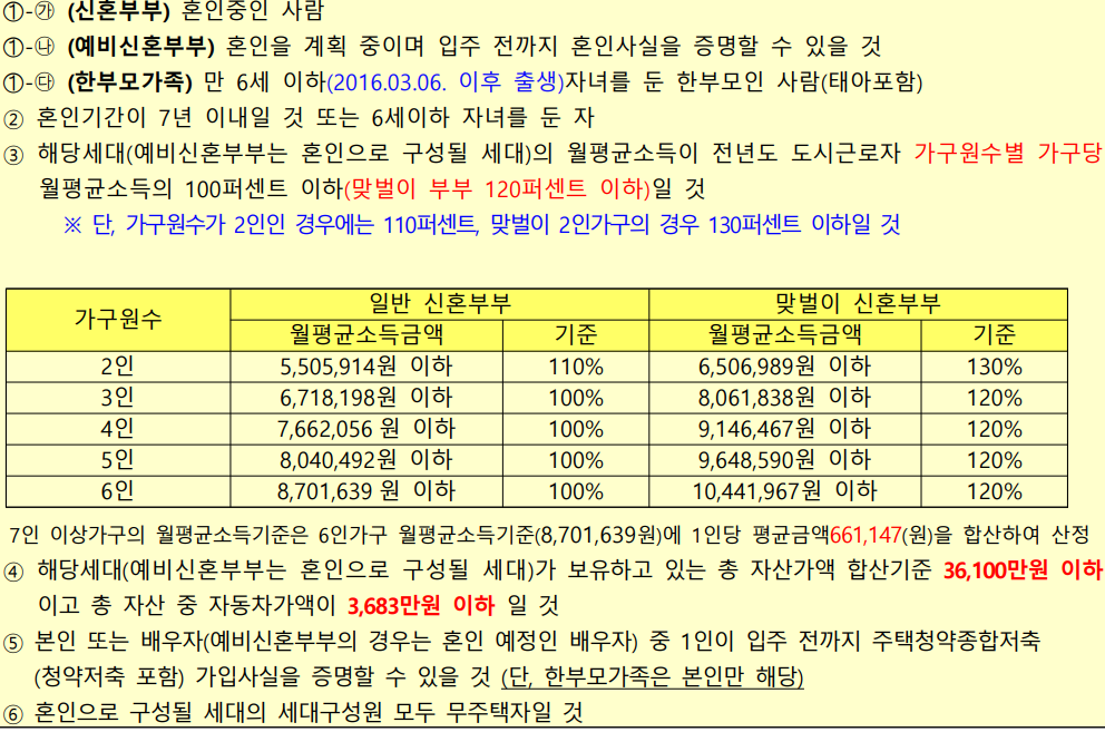 행복주택신청요건