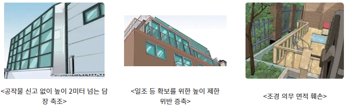 허가, 신고 없는 위반건축물