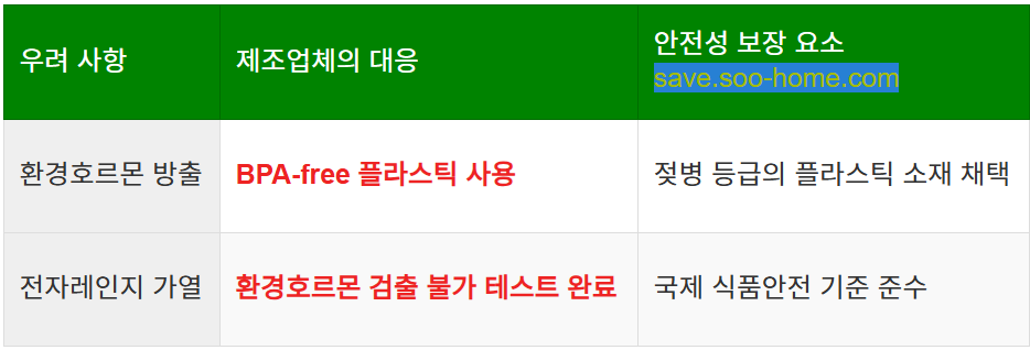 플라스틱 용기의 환경호르몬 우려