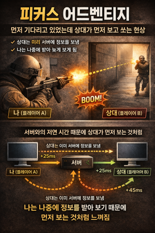 피커스 어드밴티지 설명 이미지