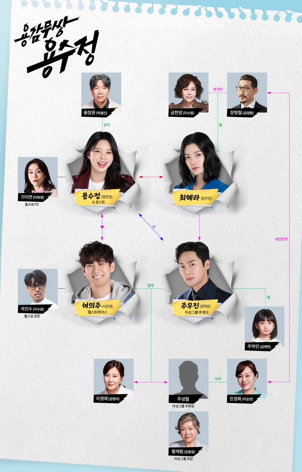 MBC 일일드라마 용감무쌍 용수정 인물관계도 등장인물 출연진 정보 세번째 결혼 후속 드라마