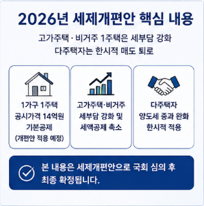 종부세 과세대상 조회 공식 홈페이지 바로가기