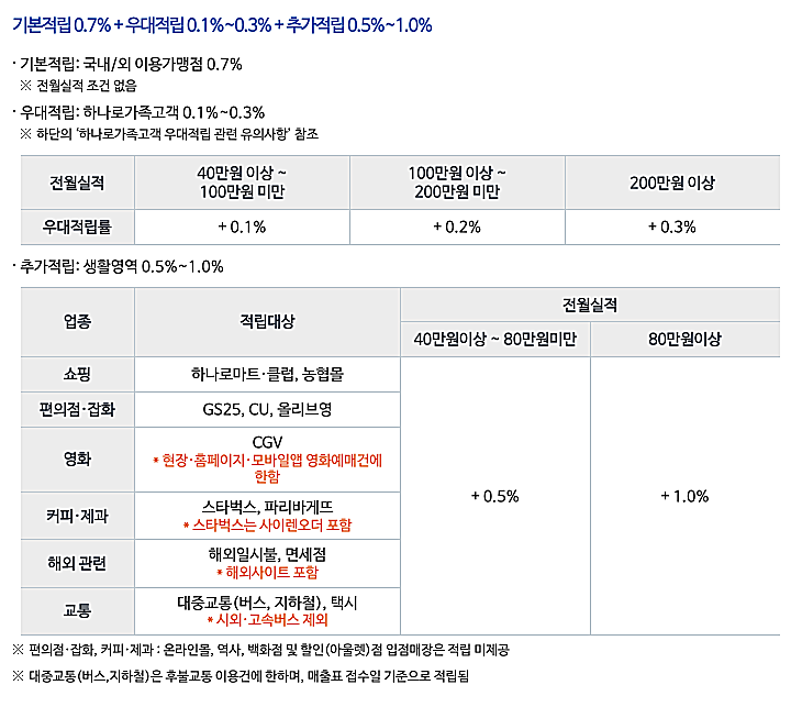농협-올바른-포인트-UP-카드-서비스