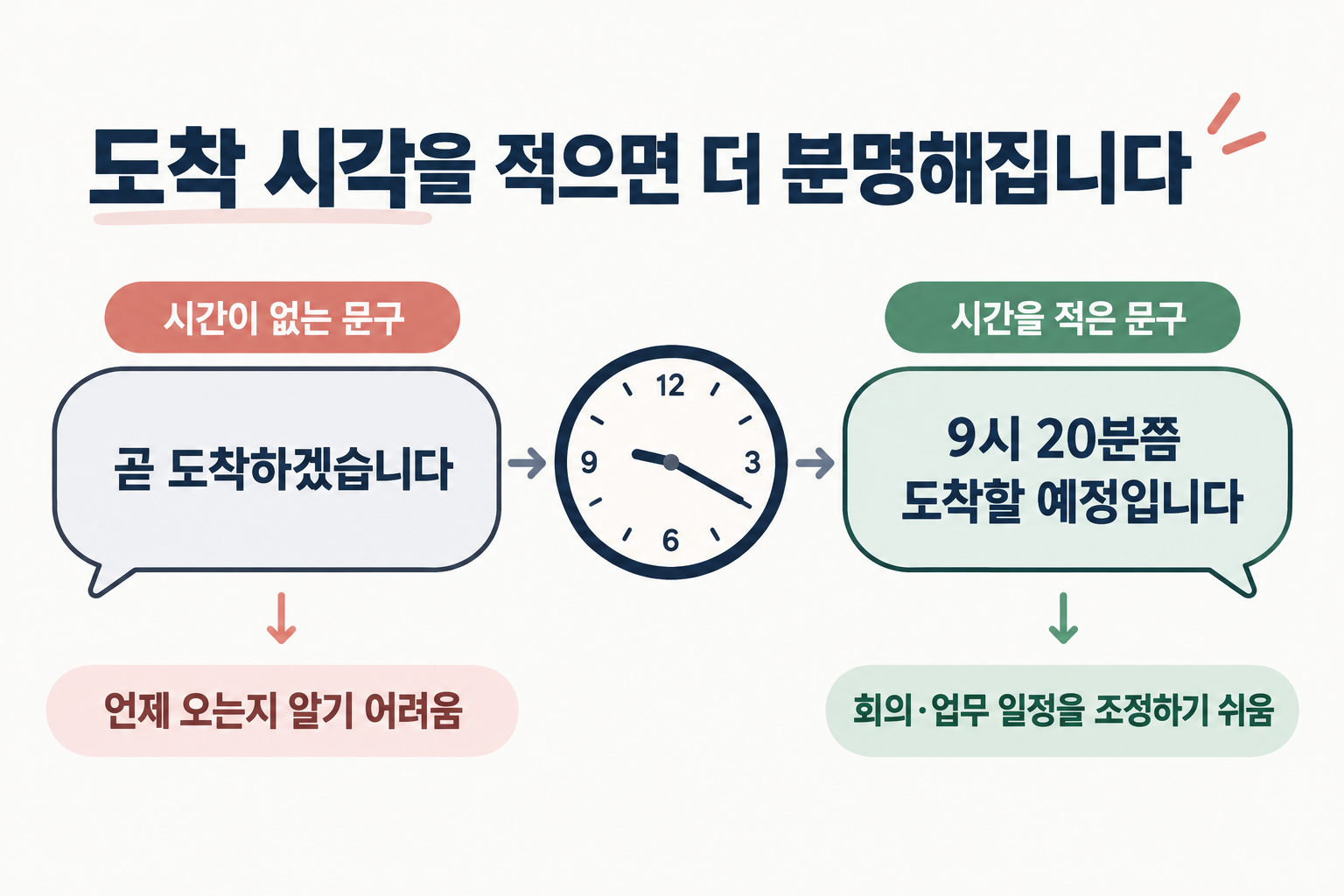 곧 도착한다는 말과 9시 20분 예상 도착 시각을 적은 지각 문자 비교