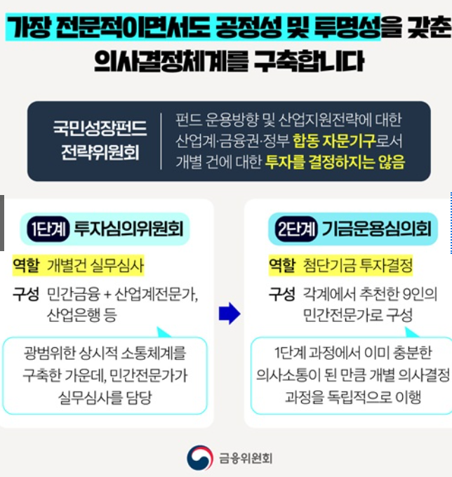 국민성장펀드 가입
