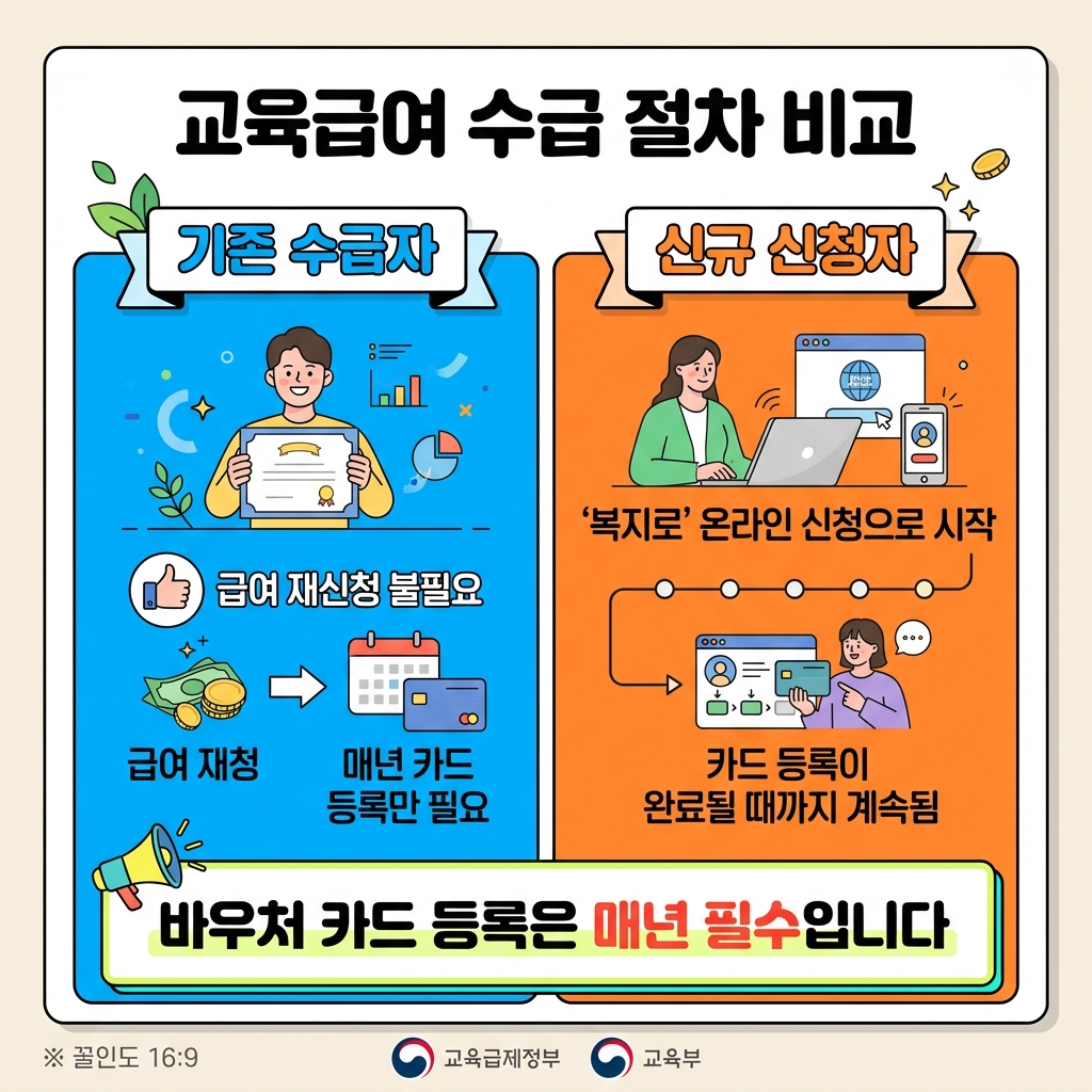 교육급여 기존 수급자 신규 신청자 차이 비교