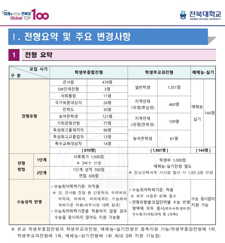 전북대 수시 전형요약 2024