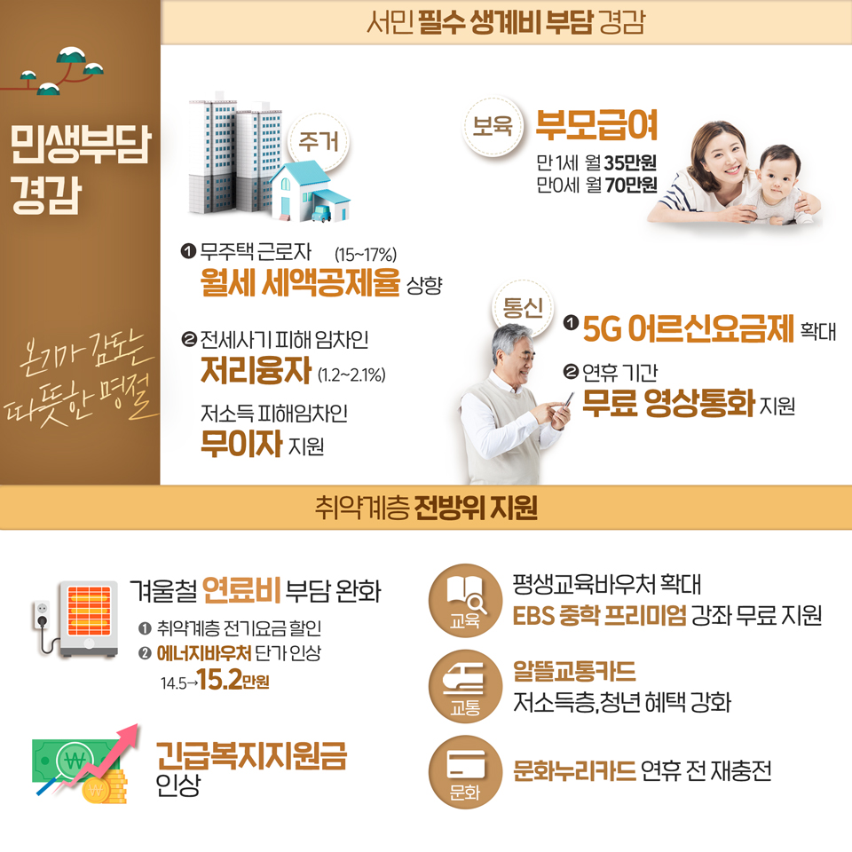 2023년 설연휴 지원혜택
