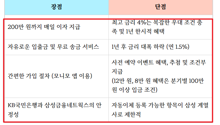 모니모KB매일이자 통장