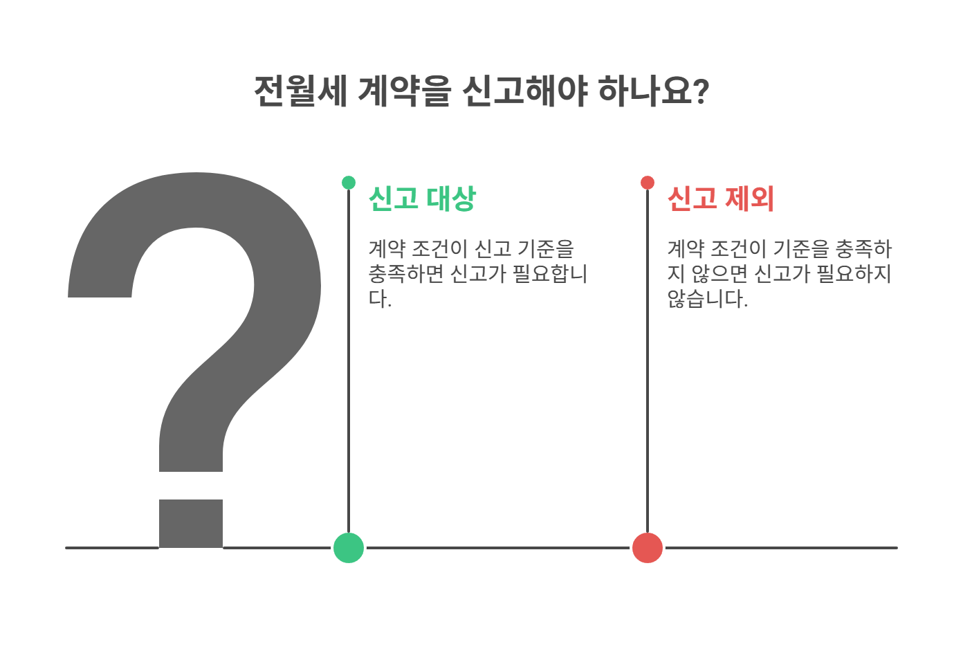 전월세 신고제란 무엇인가요?