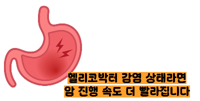 장상피화생이 암으로변하는기간