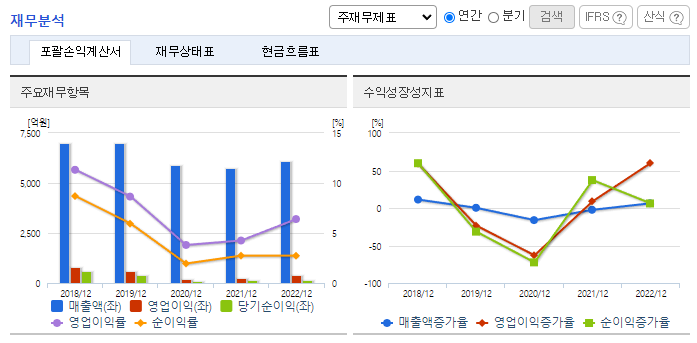 애경산업_재무분석
