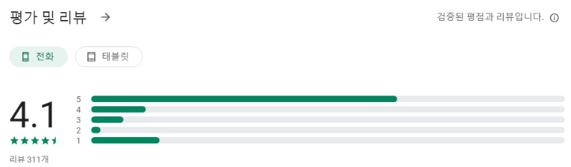 또박케어앱 평가