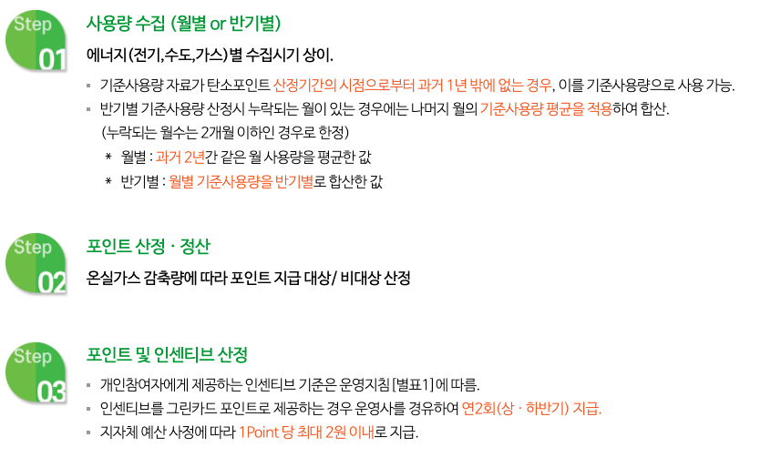 탄소중립실천포인트로 돈도 받고, 환경도 지킨다고?