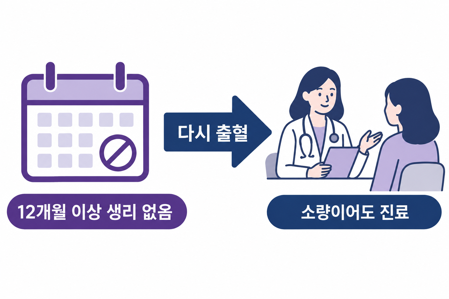 폐경 후 출혈은 양이 적어도 원인 확인이 필요합니다.