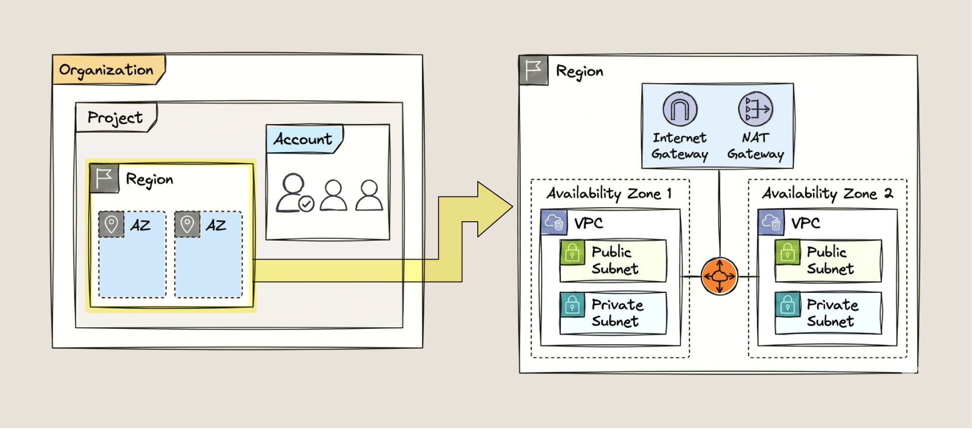 [기술이 장르가 되는 곳, kt cloud] 케클러 인터뷰 시리즈 #1 kt cloud PLATFORM 재설계 이야기 - 사진 최종 수정 필요 ver.