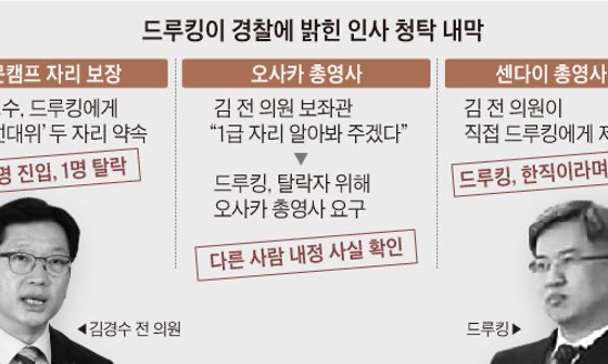 김경수 경남도지사 드루킹 사건