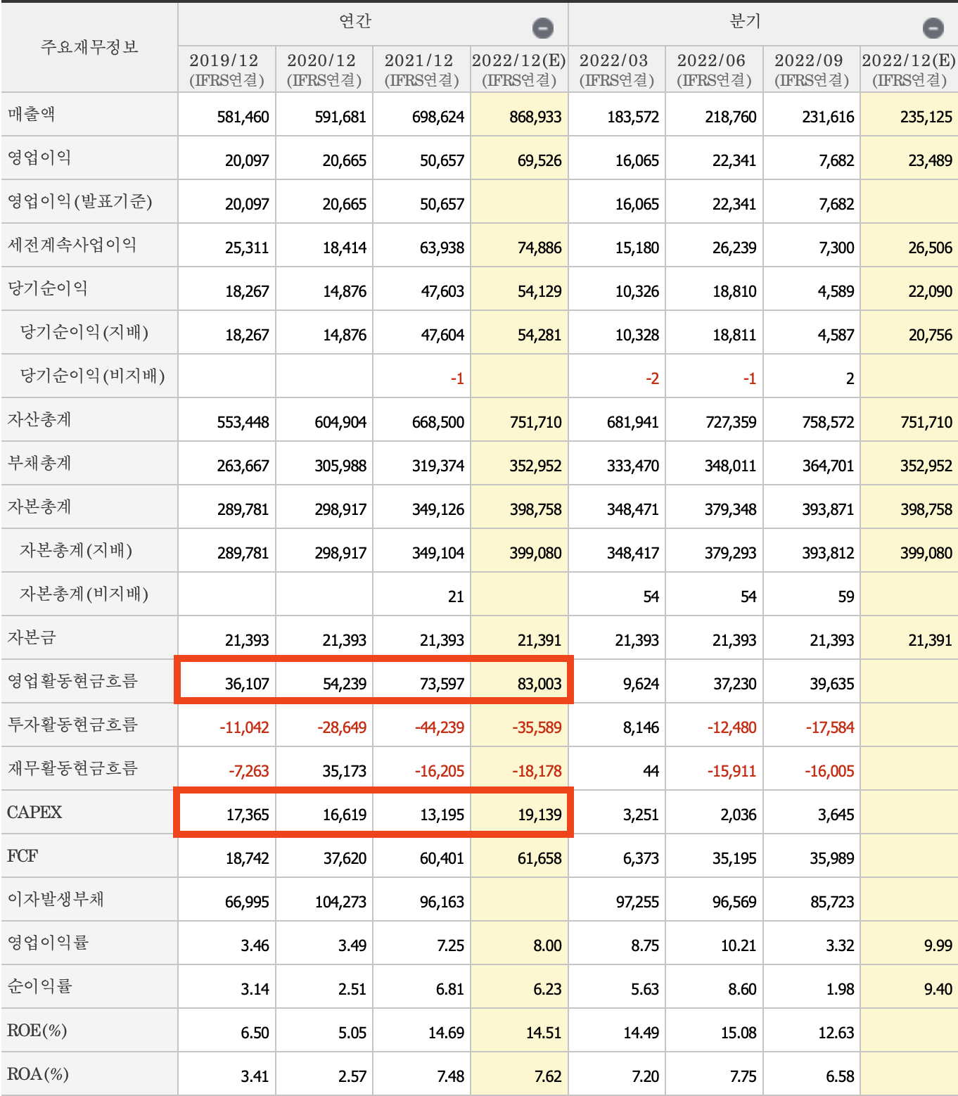 주요재무정보-기아
