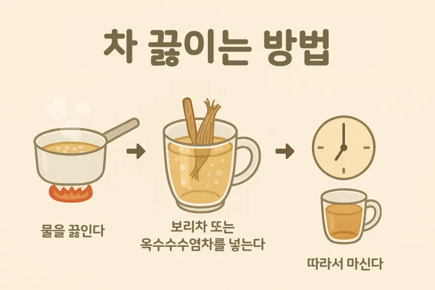 물 대신 마실 수 있는 차