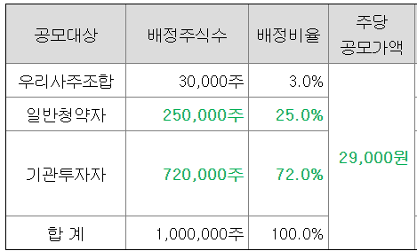 넥스트바이오메디컬 공모주