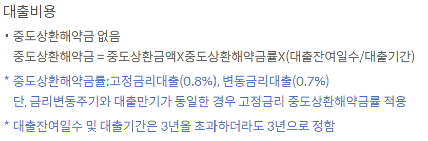신한은행 급여선지급 대출