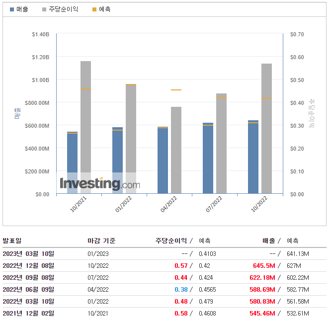 도큐사인-실적발표
