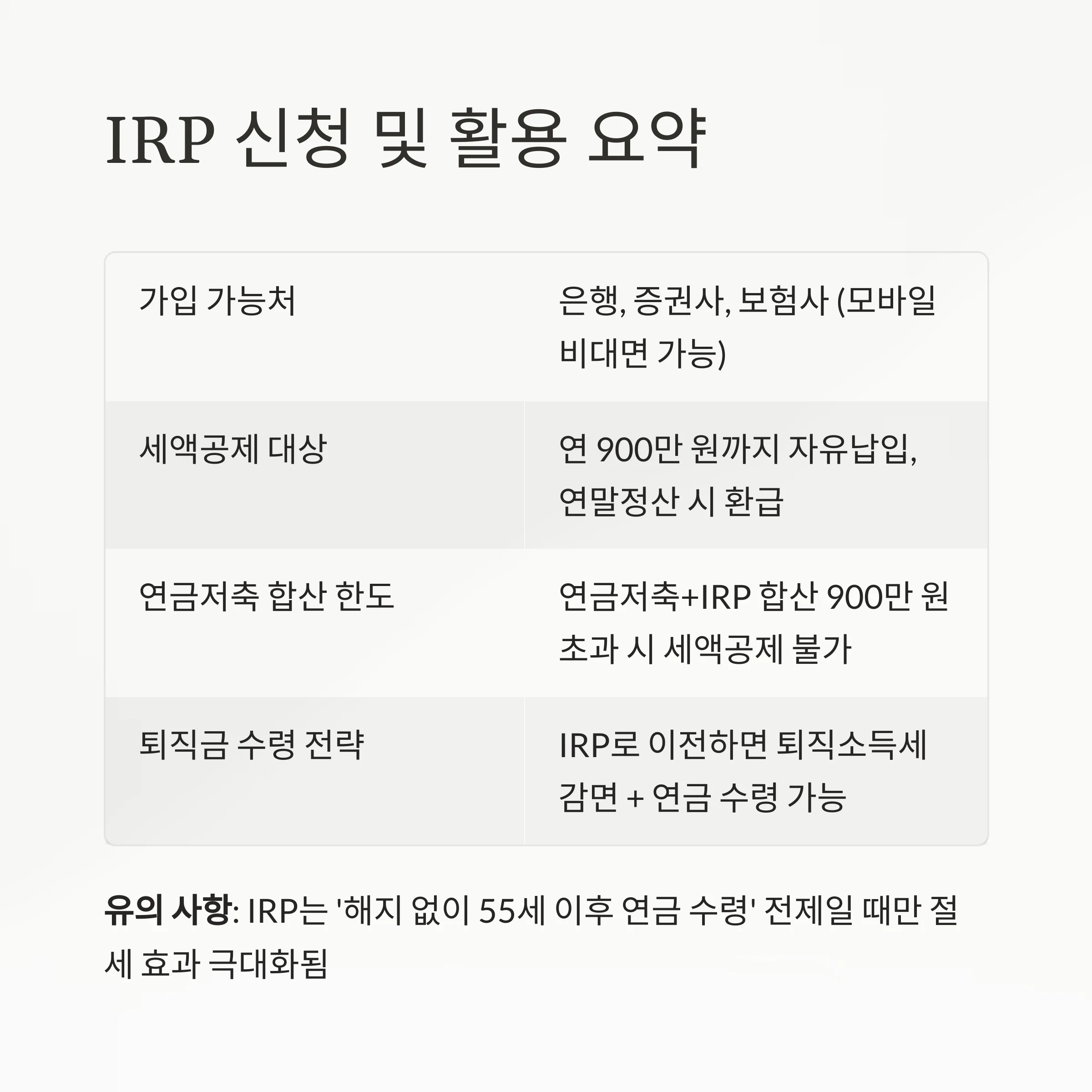 세금 줄이는 최고의 무기, ‘개인형 IRP’ 절세 전략