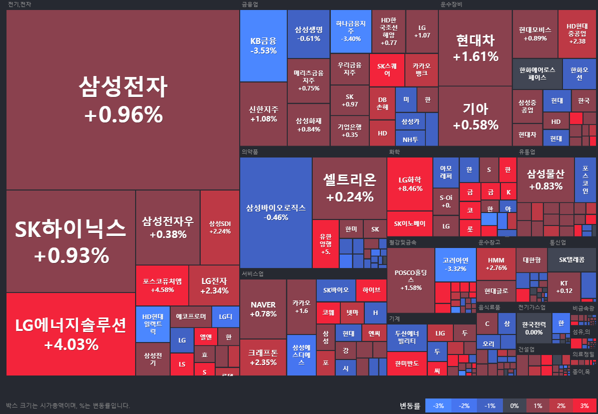 24.09.24(화) 금일 상승률Top30 시간외 단일가 특징주 및 내일이슈