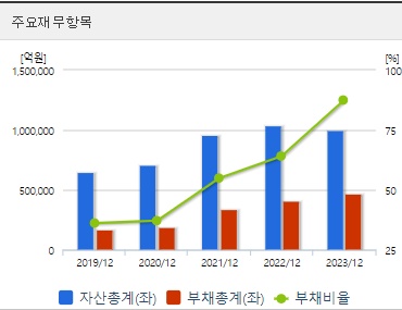 SK하이닉스 재무지표