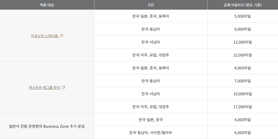 마일리지 유료 좌석 서비스