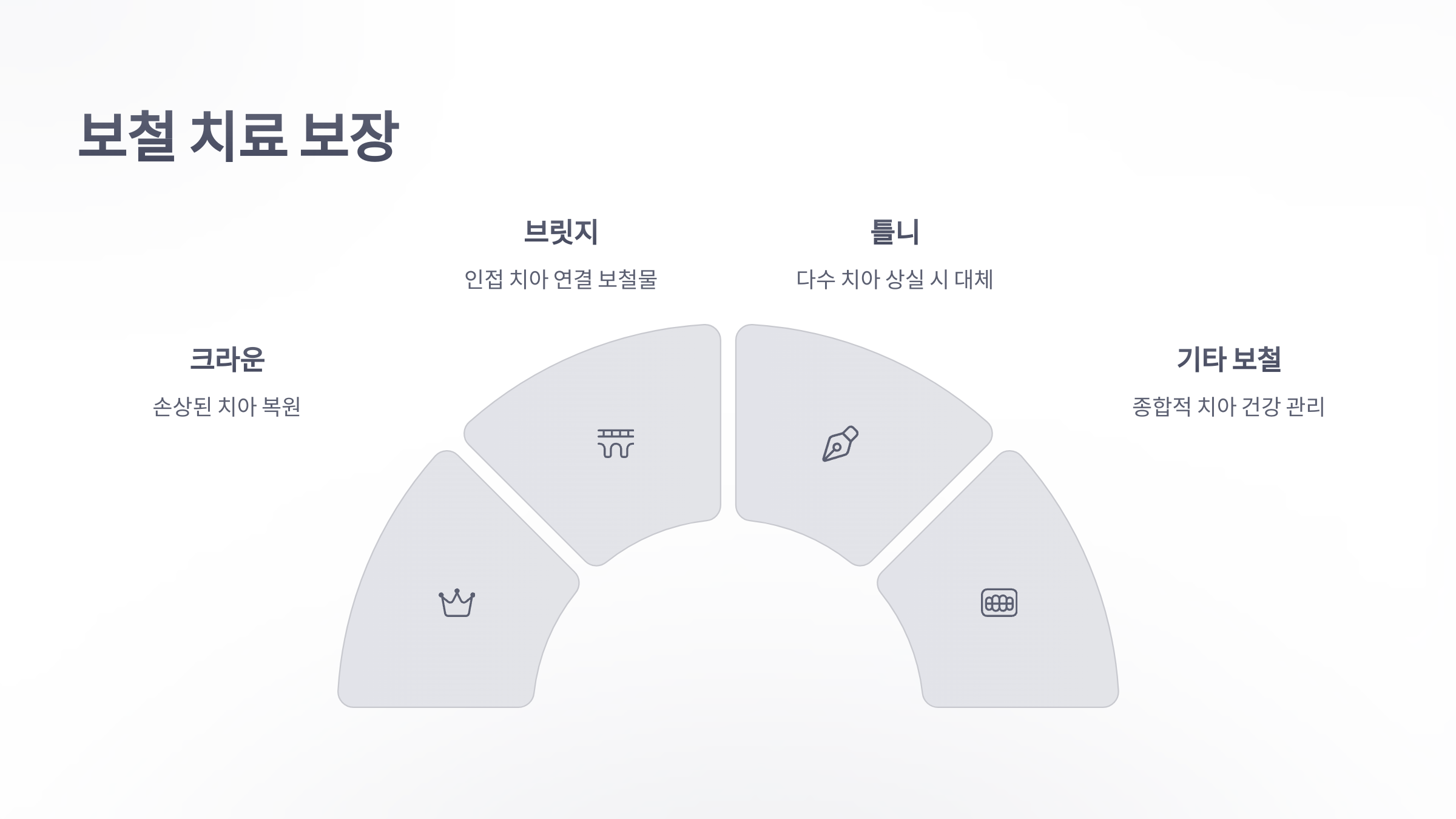 kb-카드-치아-보험-4