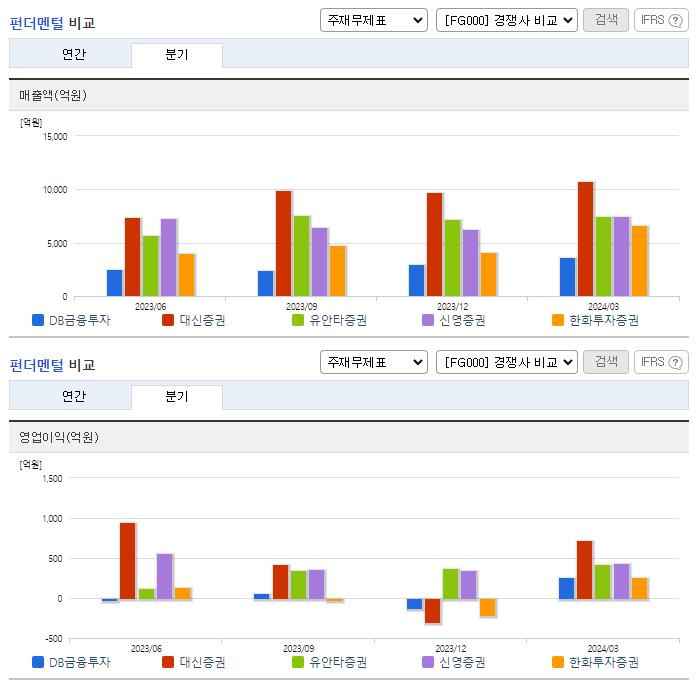 DB금융투자_업종분석