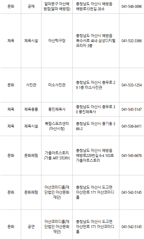 아산 문화누리카드 사용처