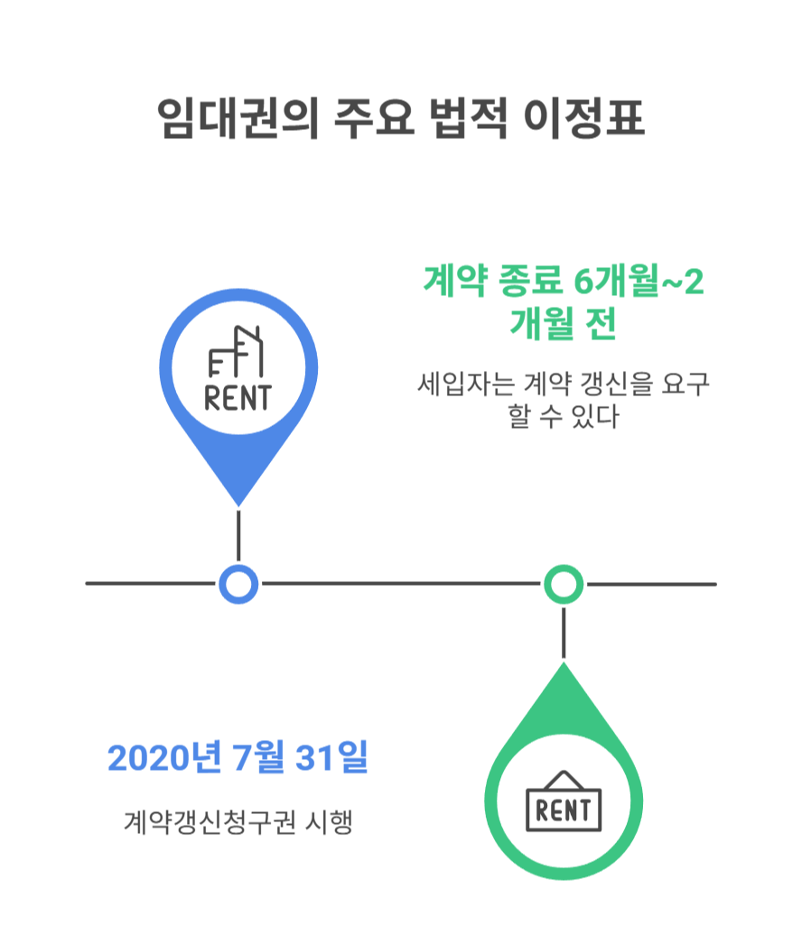 전세계약 중도 해지, 집주인의 권한은 어디까지?
