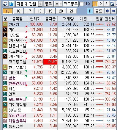 자동차 관련 종목 자료