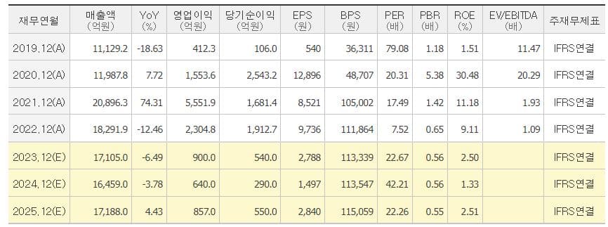 SK케미칼 주가 전망-지표