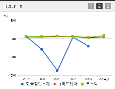 한국첨단소재 주가 전망 영업이익률