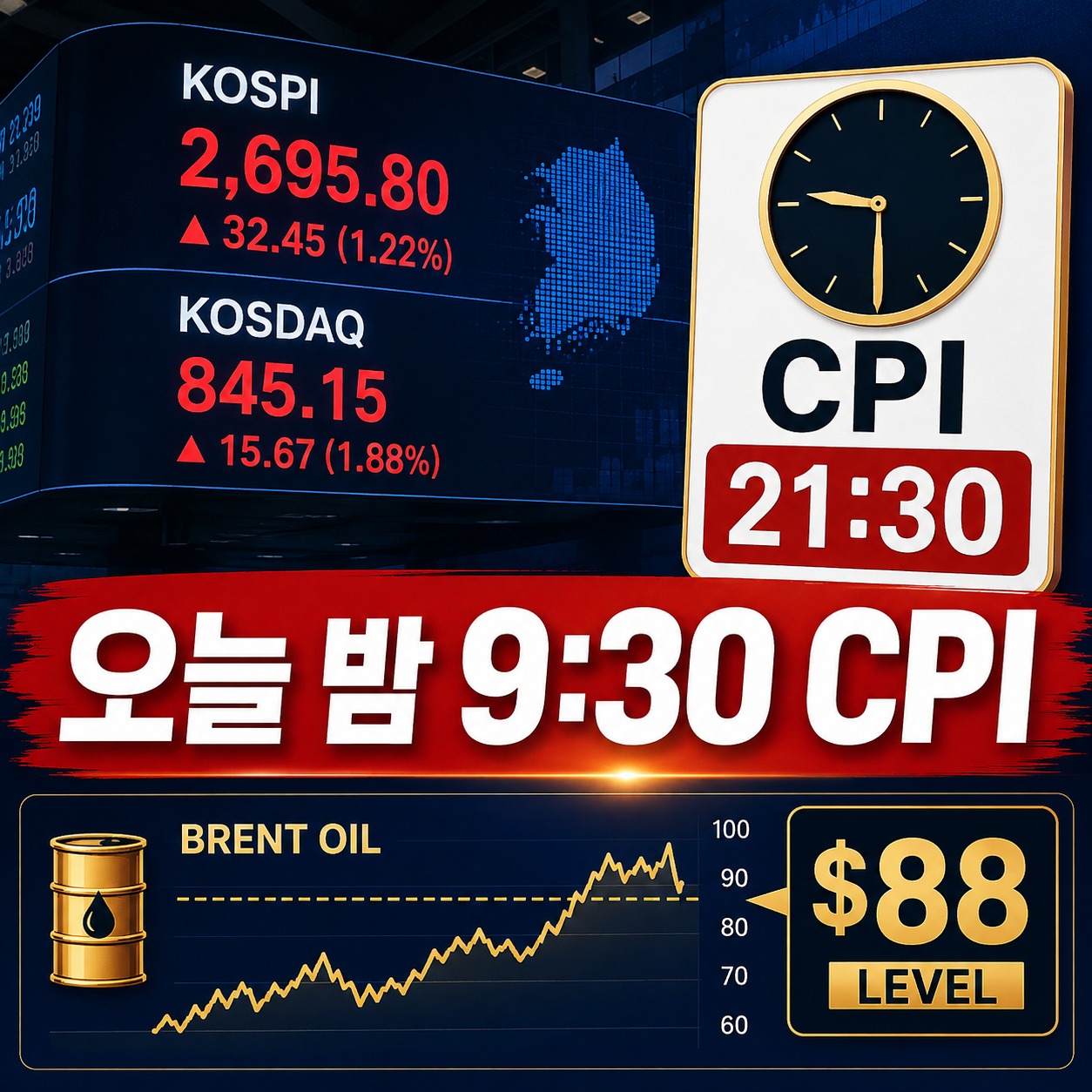 2026년 8월 12일 미국 CPI 발표시간과 국제유가 코스피 전망