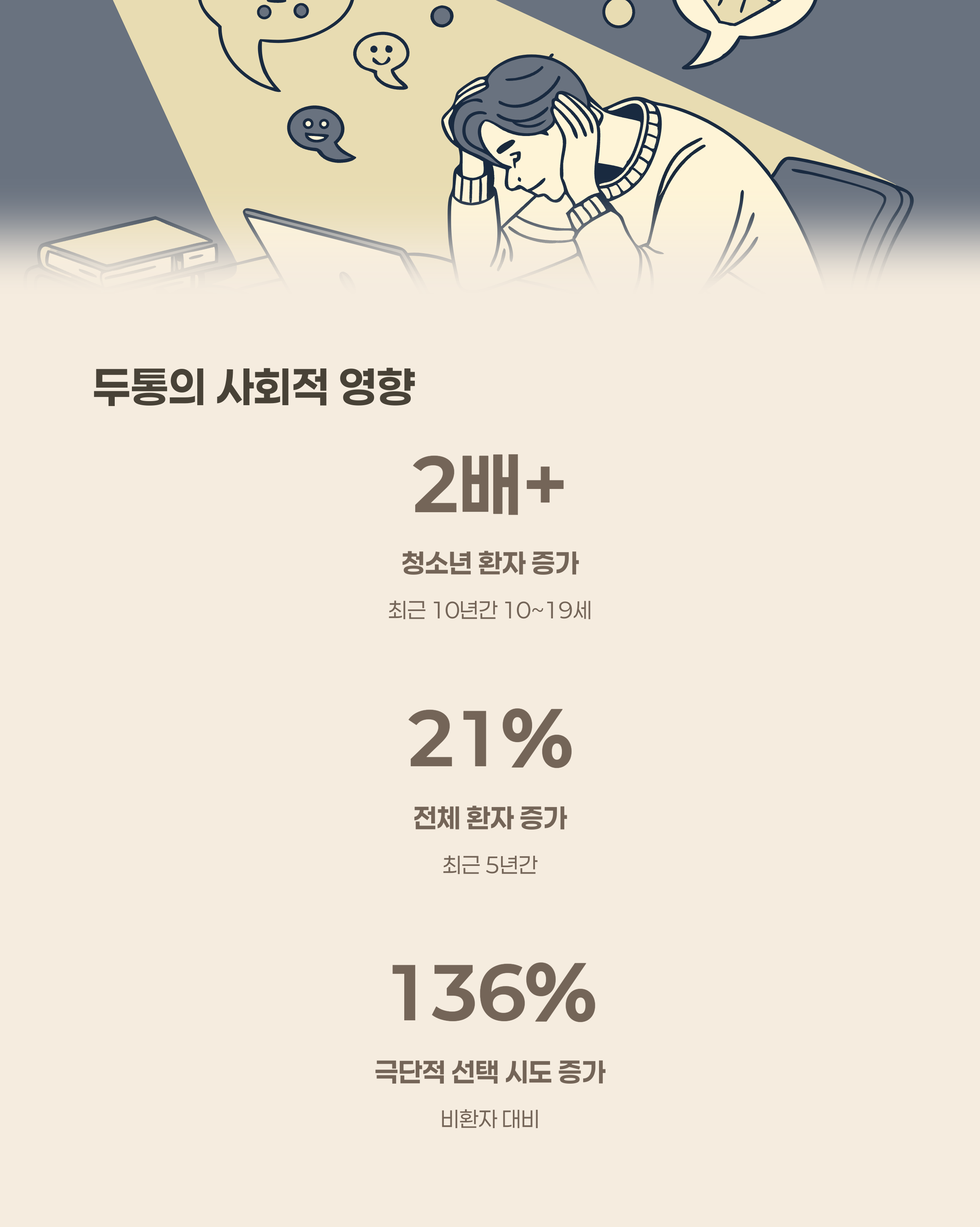 두통 환자 증가 &ndash; 사회적 영향까지