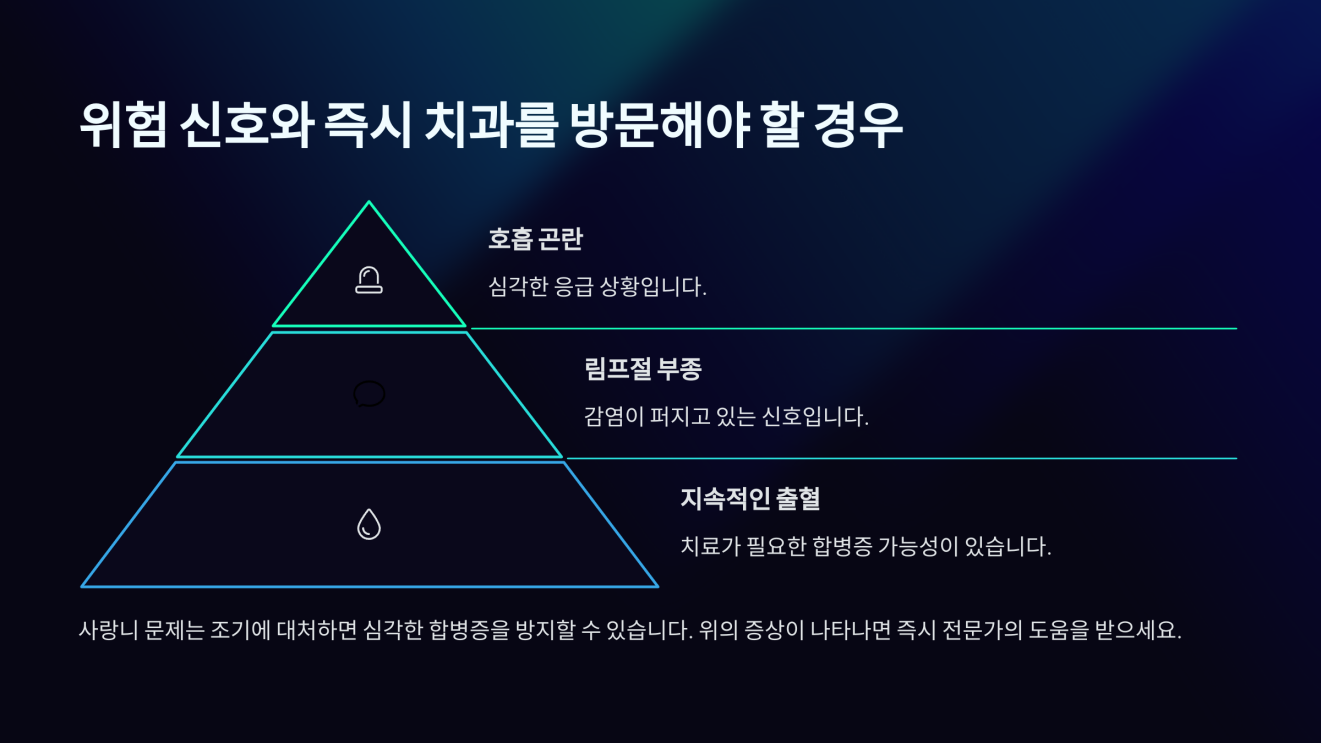 사랑니 잇몸 부었을때 9