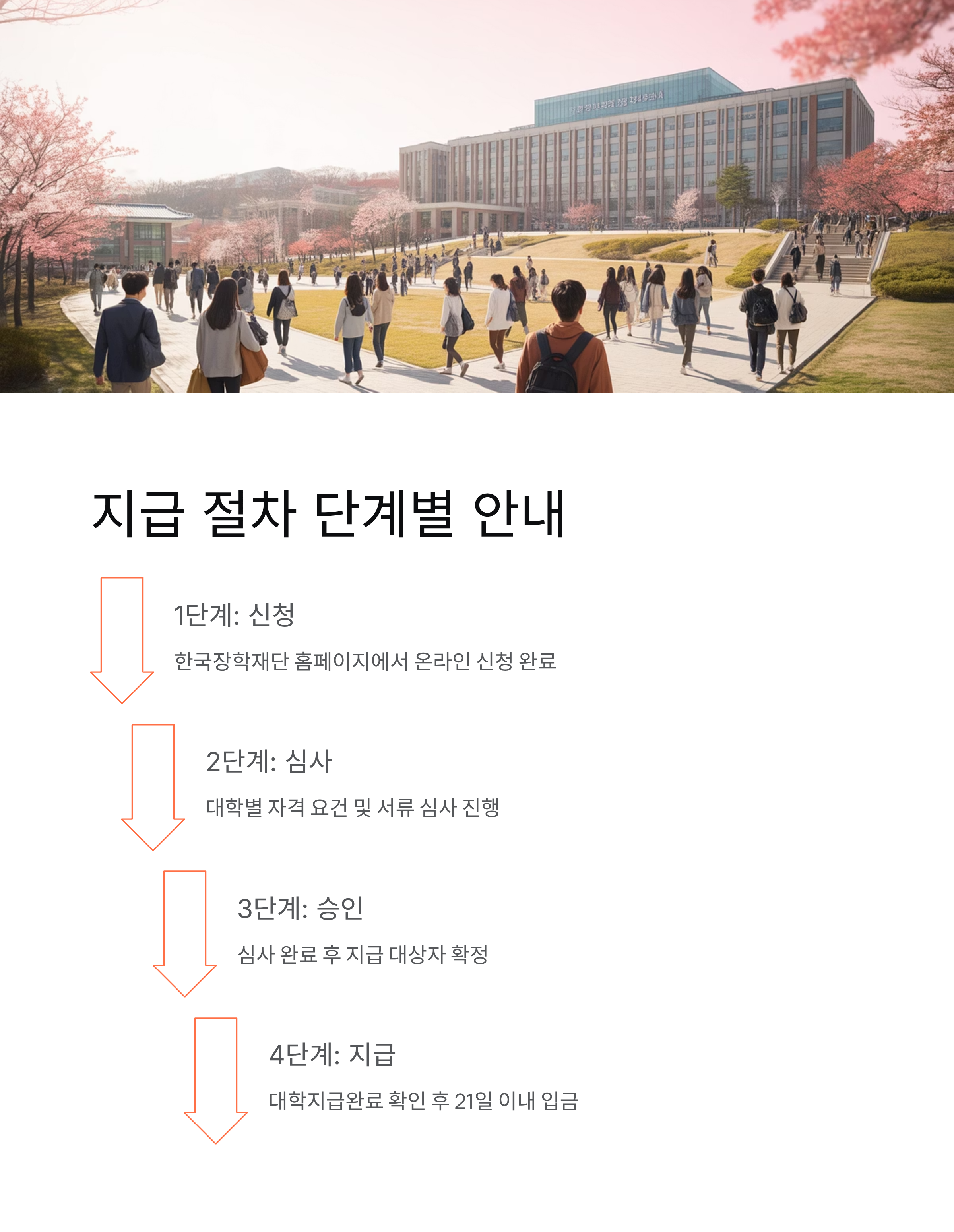 국가장학금 - 1차지급일·구간별금액·2026국가장학금·구제신청 등 완벽정리