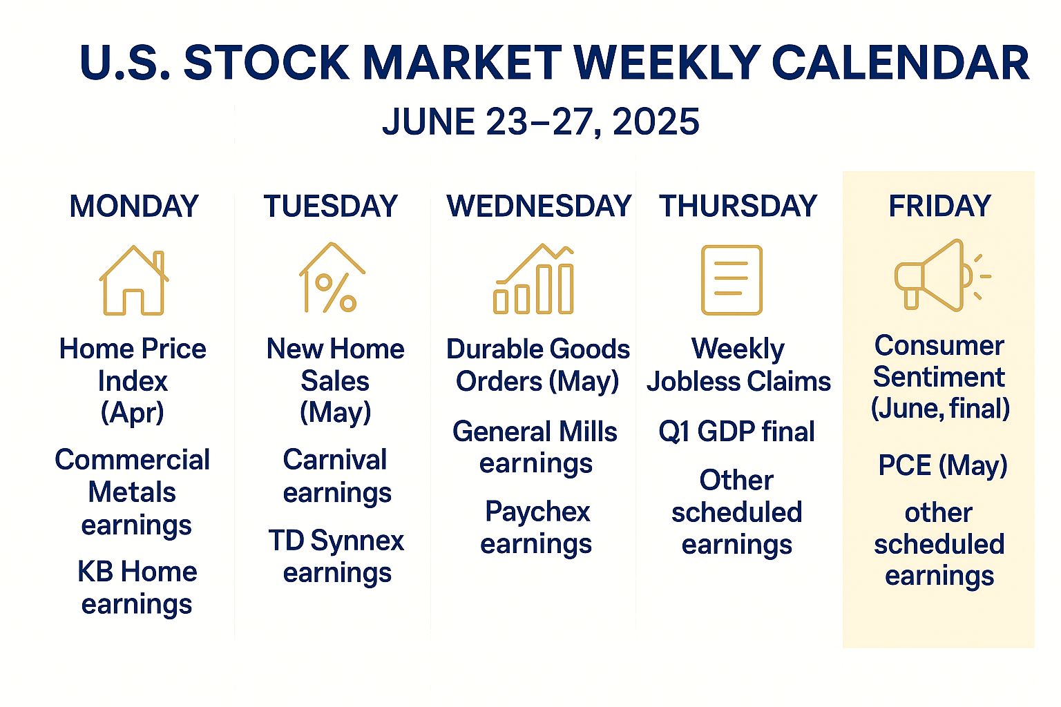 미국 증시 주간 일정표 요일별 이벤트 정리 이미지 25년6월넷째주